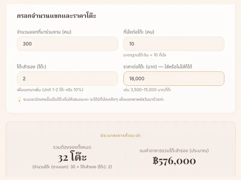 หน้าจอคำนวณโต๊ะจีนจากจำนวนแขก พร้อมจำนวนโต๊ะและงบอาหารโดยประมาณ