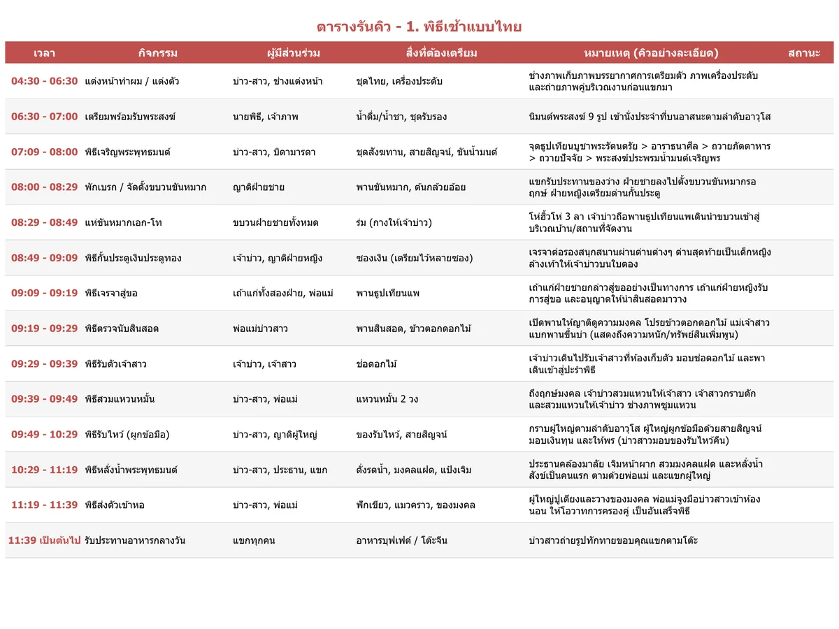 ตัวอย่างตารางรันคิวพิธีเช้าแบบไทยในไฟล์ Excel